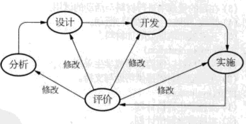 用ADDIE模型看产品经理如何做交互设计